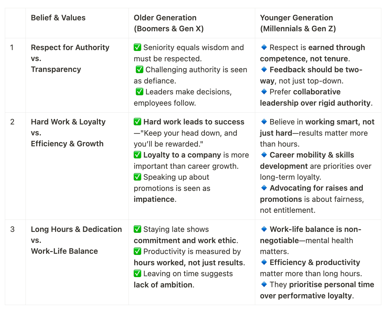 Generational Beliefs & Values image 
